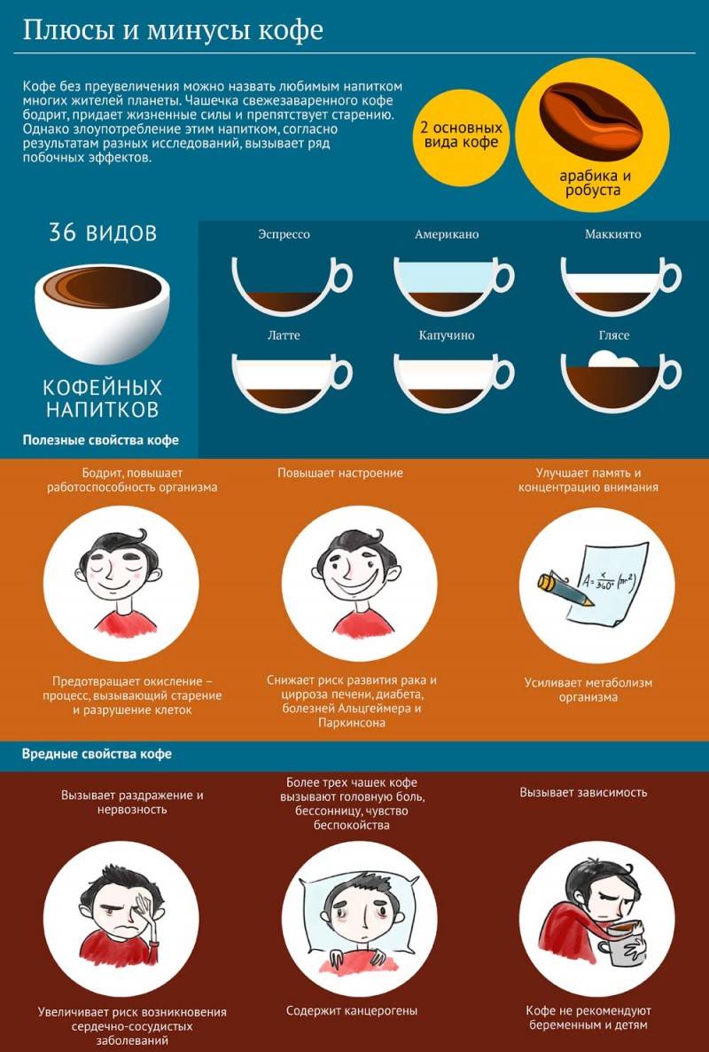 Сколько чашек кофе в день можно употреблять беременным