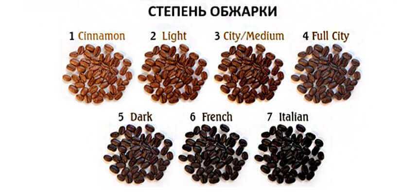 Обжарка кофе: степени и виды обжарки кофейных зерен, влияние на вкус