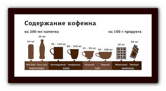 Сколько кофеина содержится в чашке кофе? подробные таблицы