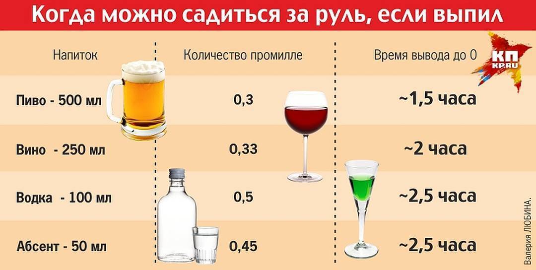 Сколько нужно выпить алкоголя чтобы опьянеть
