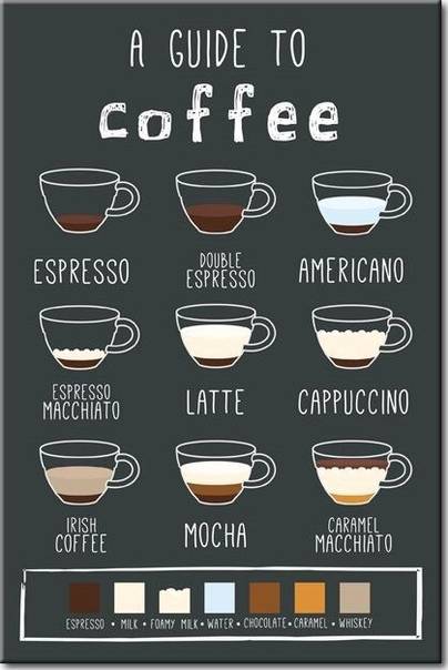 Чем отличается кофе американо от эспрессо, разница, что крепче, как отличить