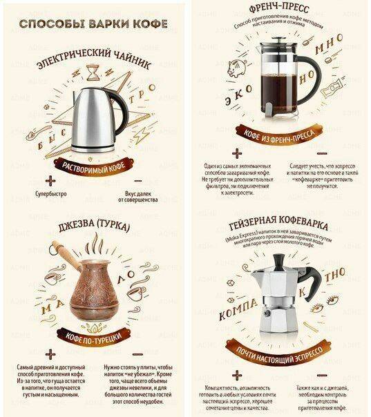 Как правильно заваривать кофе в рожковой кофеварке