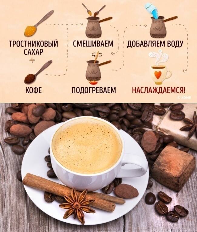 Что такое венский кофе: 5 популярных рецептов