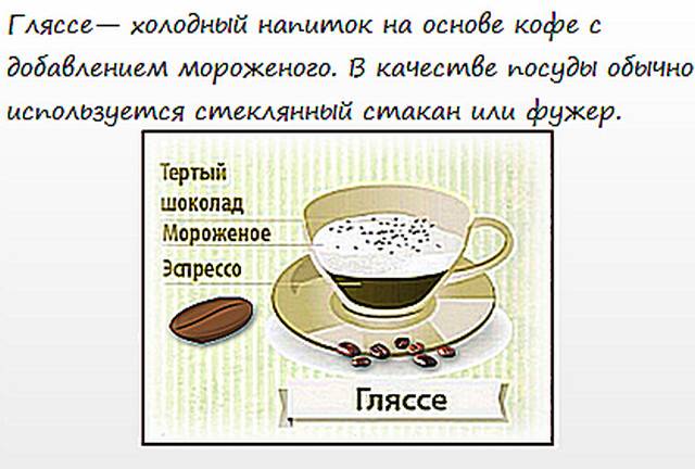 Фраппучино: что это такое кофе фраппе, рецепт в старбакс и в домашних условиях