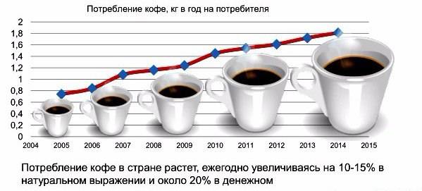 Выпить кофе и остаться в живых? сколько чашек можно пить в день