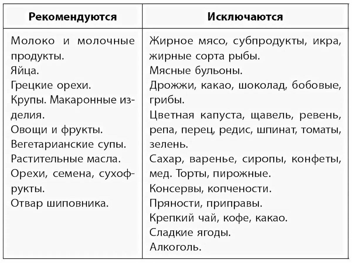 цветная капуста крепит или слабит стул