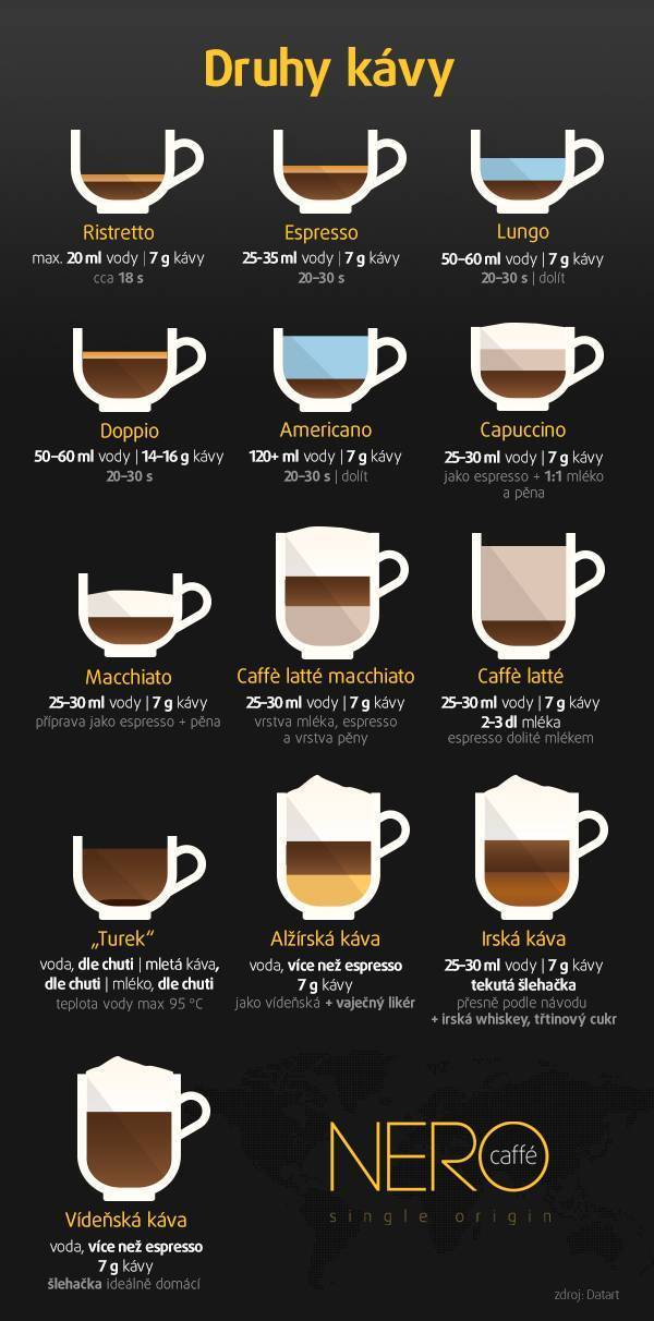 Характеристики и правила приготовления кофе лунго