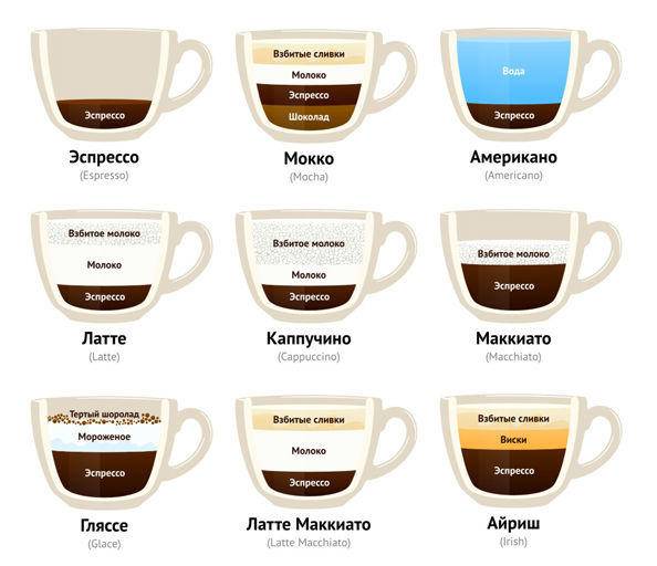 Кофе мокачино - это... особенности, лучший рецепт, состав, калорийность и отзывы :: syl.ru