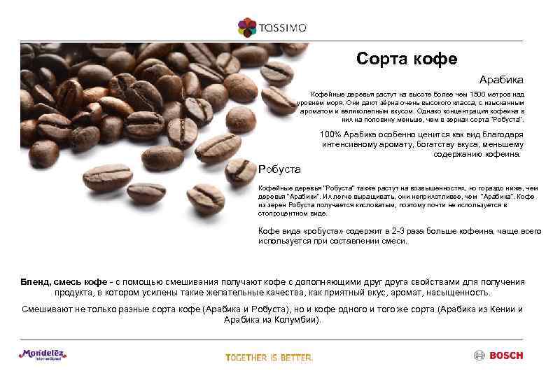 Рейтинг кофе в зернах по странам и торговым маркам