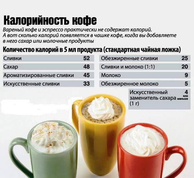 Сколько калорий в какао (с сахаром, молоком)? | mnogoli.ru