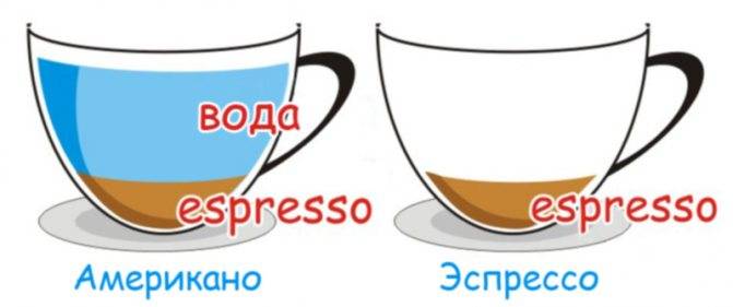7 рецептов приготовления кофе в кофемашине