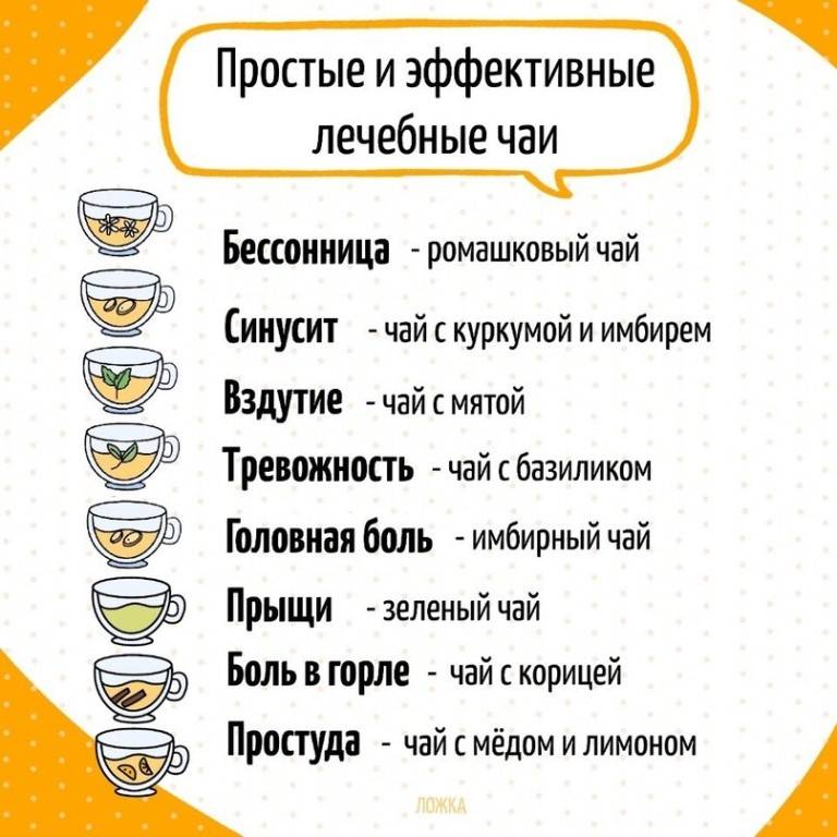 С чем пить чай при похудении: сладкие продукты при диетическом питании - allslim.ru