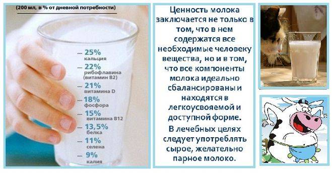 Сколько можно пить молока. Стакан молока с витаминами. Сколько молока в день. Какое молоко можно пить. Какое молоко полезно пить?.