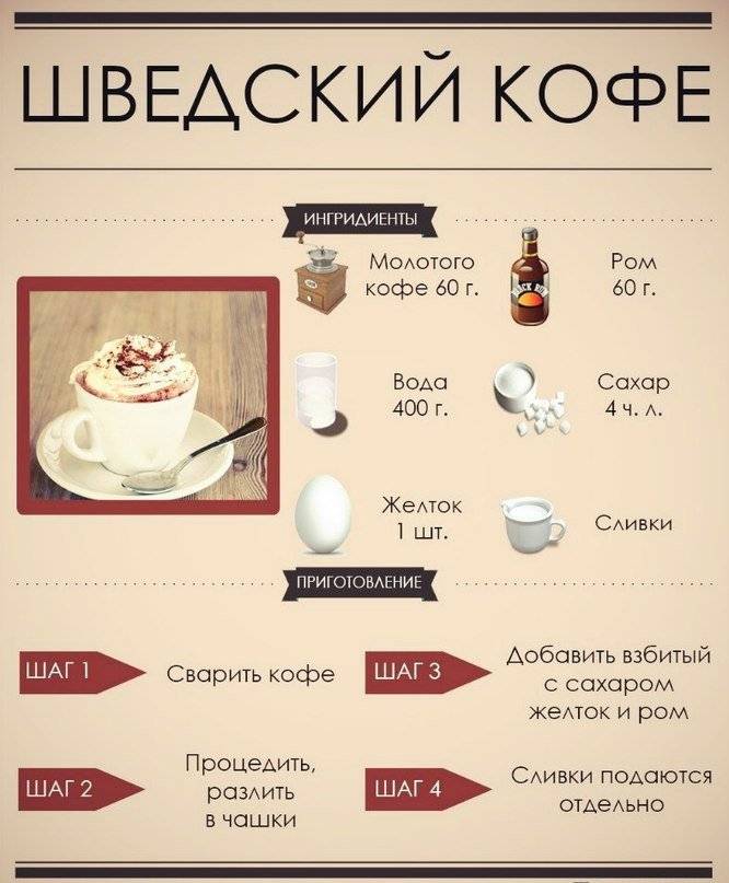 Рецепты кофе в домашних условиях