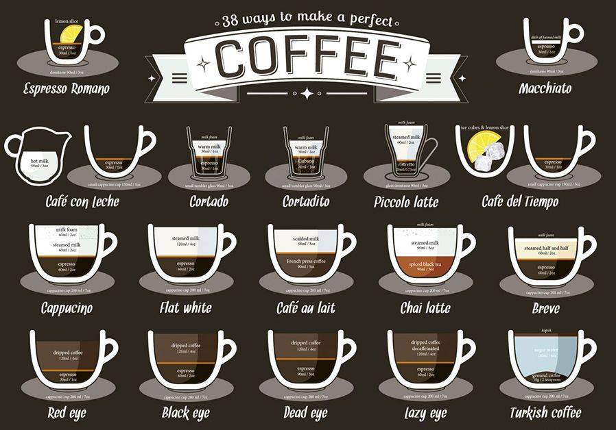Как выбрать кофе. лучшие сорта кофе