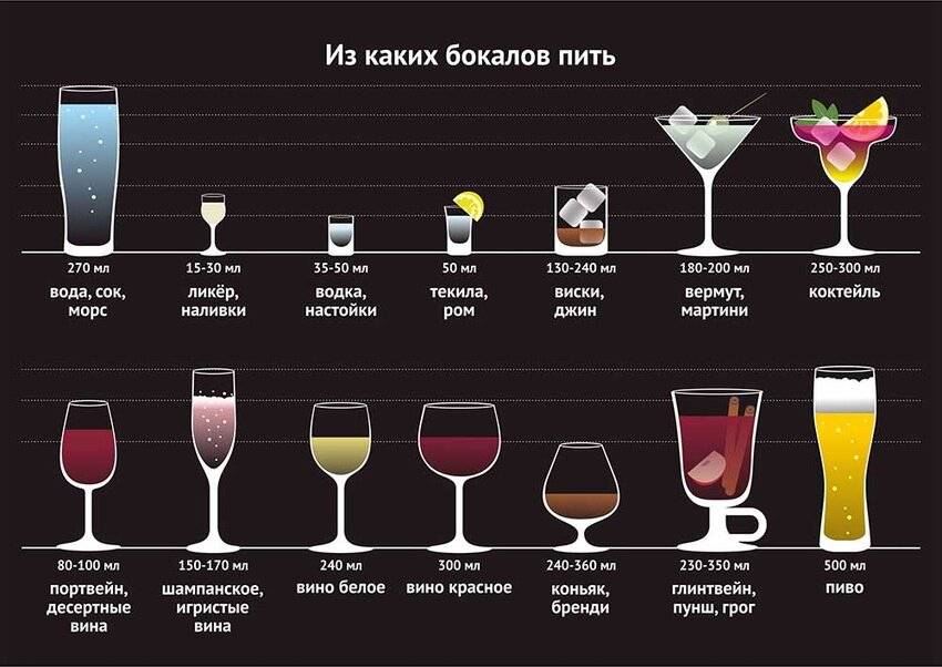 Совместимость кофе и алкоголя