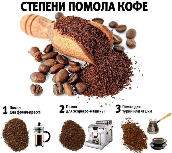 Какой помол кофе выбрать