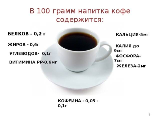 Сколько калорий в кофе (растворимом, черном) с молоком, с сахаром и без, со сливками или сгущенкой. калорийность чашки кофе глясе, капучино, американо, экспрессо и других