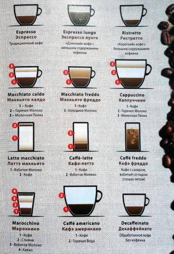 Сколько кофеина в кофе без кофеина?