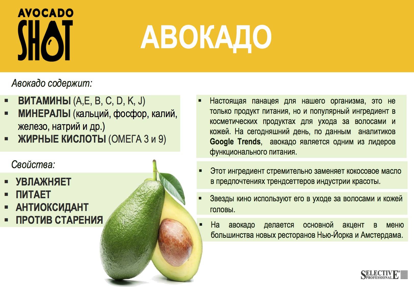 Авокадо — его полезные свойства применение и какие есть противопоказания