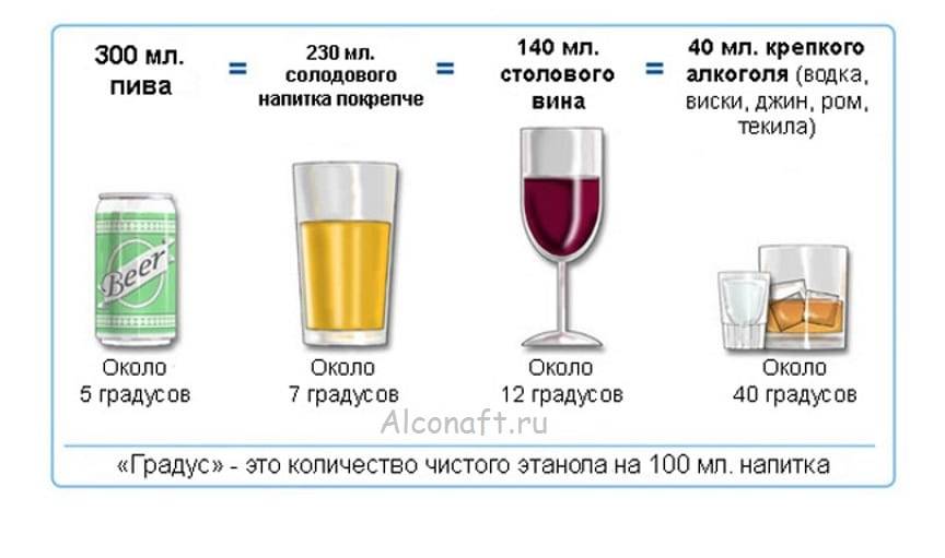 Можно ли опьянеть от кваса