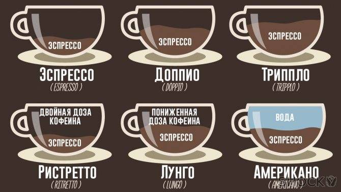 Венский кофе — разнообразие в классике