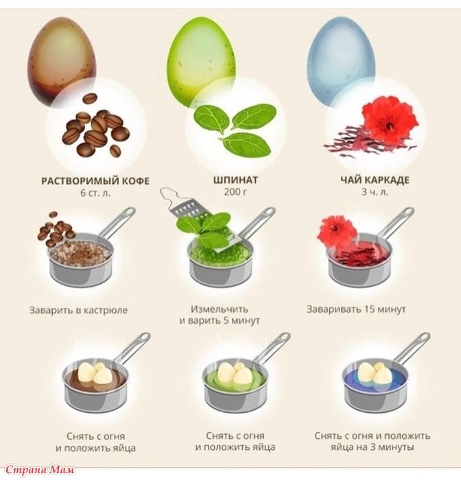 Как покрасить яйца на пасху в домашних условиях: 7 простых способов