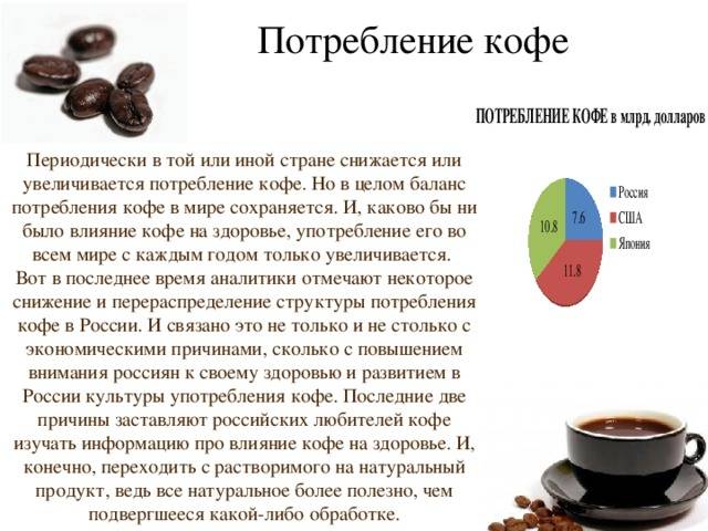 Химический состав и влияние кофе на здоровье