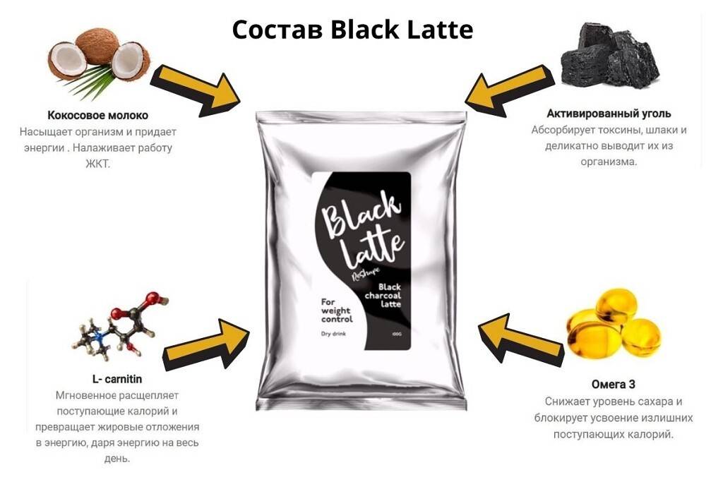Black latte отзывы