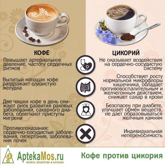 Сколько можно пить кофе, чтобы помочь печени и не навредить сердцу | новости медицины