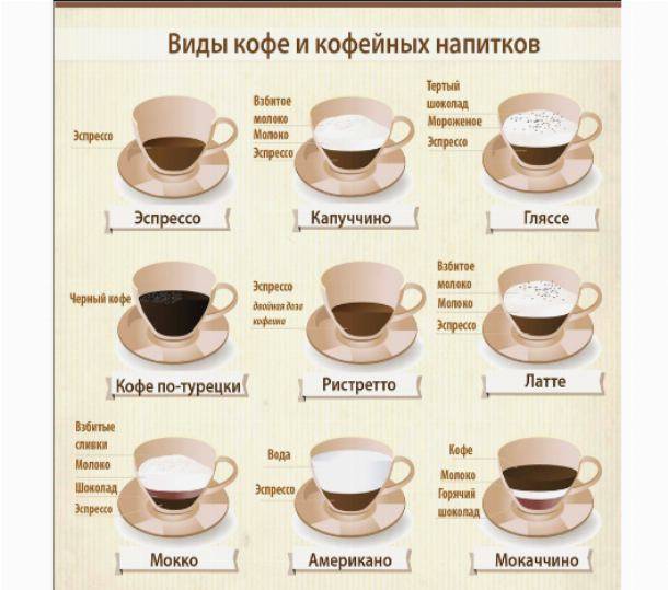 Рецепт фраппе: как сделать холодный греческий кофе