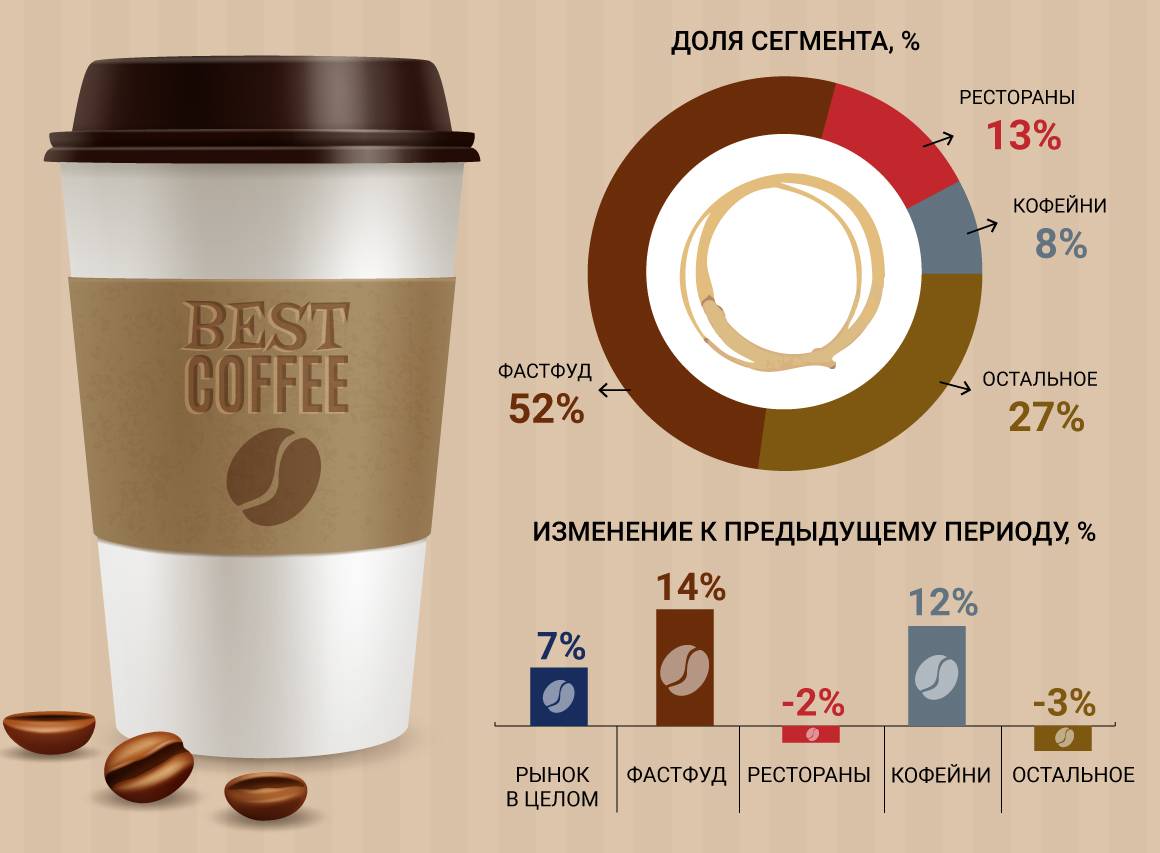 ☕лучшие бренды зернового кофе 2022. пользовательские отзывы, а также профессиональные рейтинги.