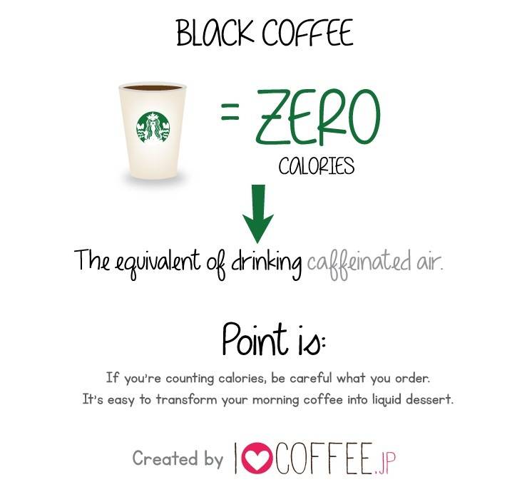 Starbucks - история создания сети кофеен, американский бренд кофеен | старбакс - фото, видео, реклама