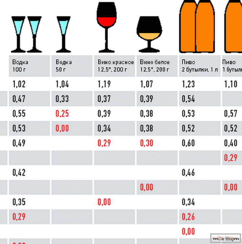 Сколько алкоголя в квасе - домашнем и заводском?