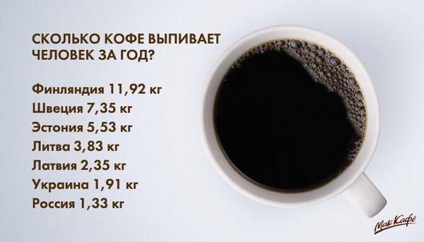 Сколько можно пить кофе в сутки, сколько кофемна можно в сутки, можно ли пить кофе беременным и детям