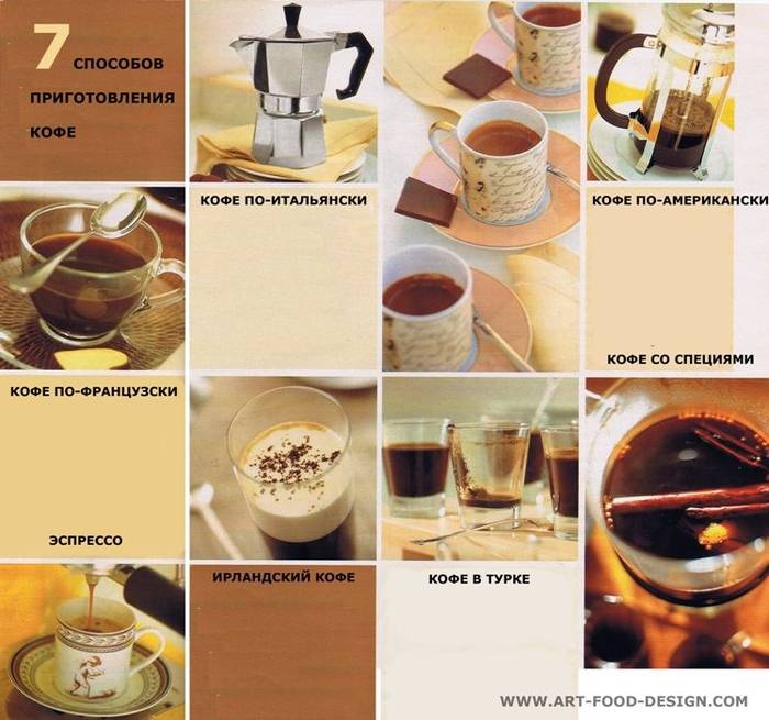 Кофе по-итальянски, способ приготовления, традиционные рецепты