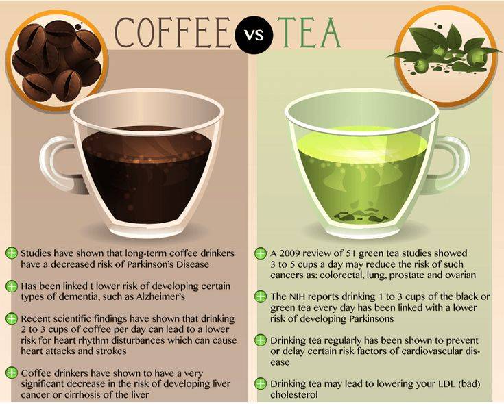 Чай или кофе: что лучше пить, польза и вред, чем заменить