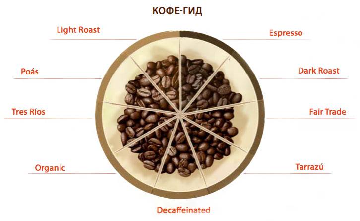 Где выращивают кофе