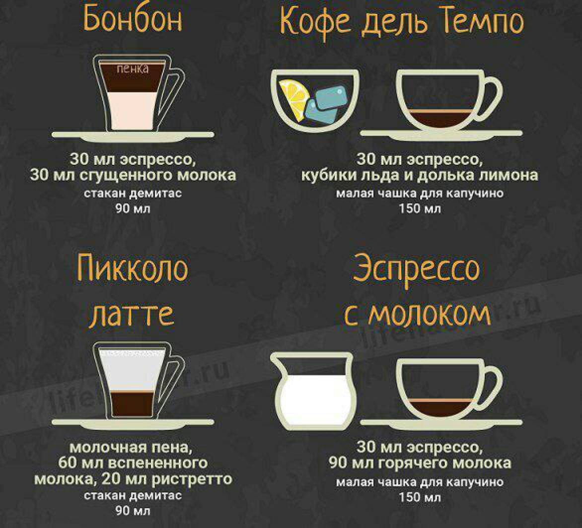 Крепкий кофе без молока 8 букв. Кофейный напиток. Виды кофейных напитков. Интересные рецепты кофе. Кофейные напитки названия.