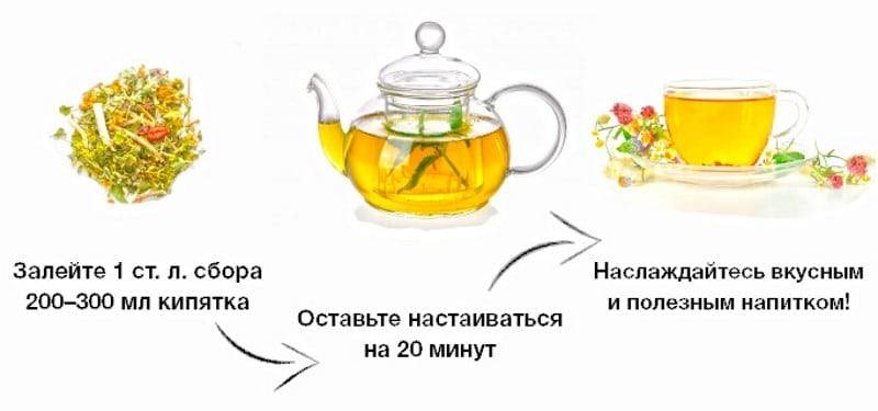 Монастырский чай от алкогольной зависимости