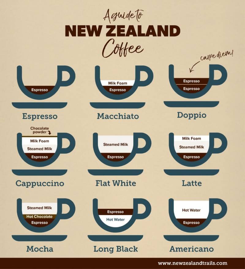 7 слов про кофе, которые неправильно произносят и пишут в меню