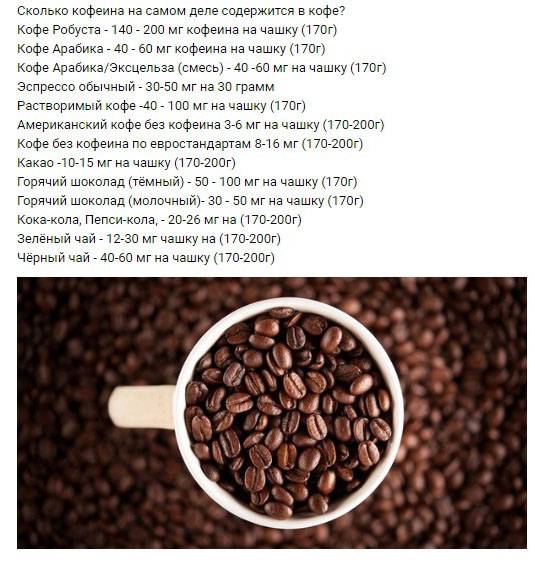 Химический состав и влияние кофе на здоровье