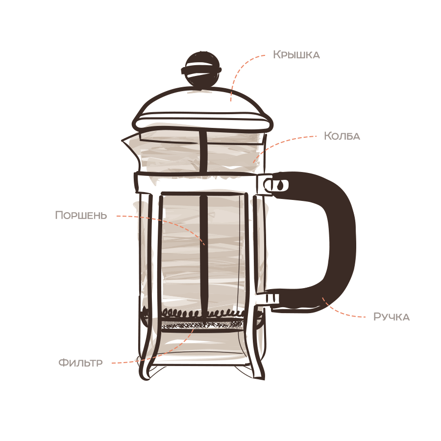 Оптимальный выбор и использование капучинатора для взбивания молока