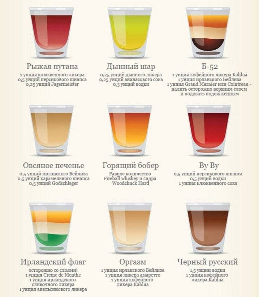 Кофе с алкоголем: рецепты вкуснейших коктейлей