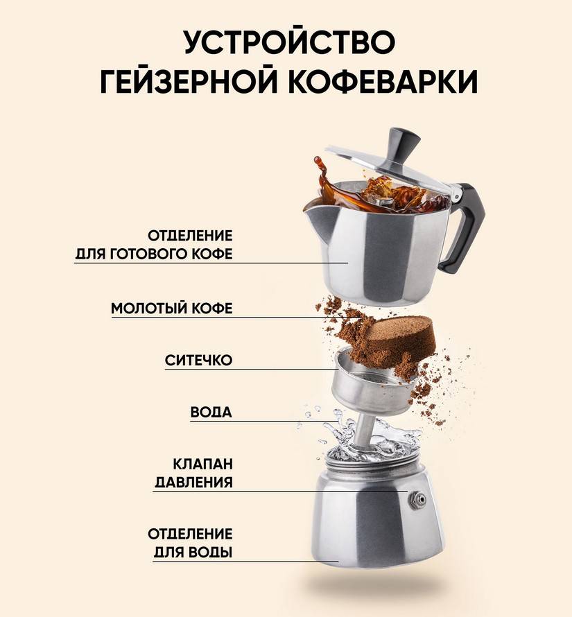 Гейзерные кофеварки: в чем их прелесть и какую выбрать?