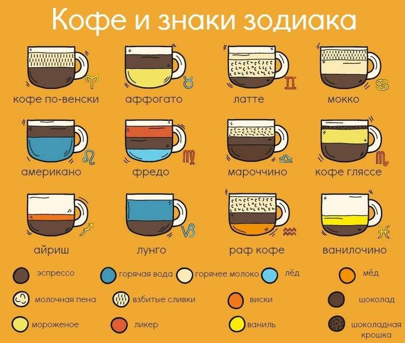 Техника приготовления и подачи кофе и кофейных напитков