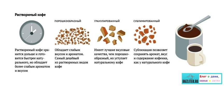 Кофе растворимый: какой лучше выбрать, рейтинг в россии