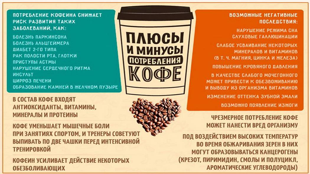 Какое оказывает влияние кофе на потенцию: вред и польза кофеина для мужского организма | mfarma.ru