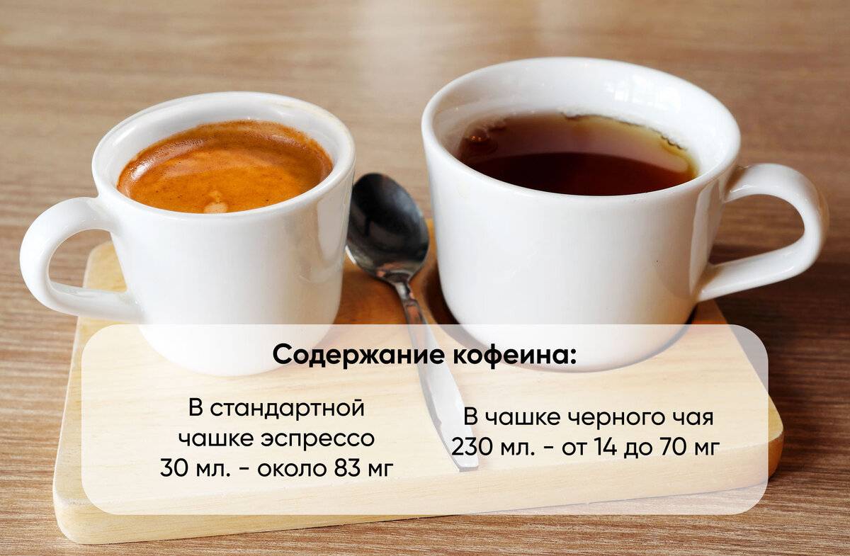 Кофе или чай: как сделать правильный для здоровья выбор?