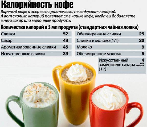 Можно ли пить кофе при сахарном диабете